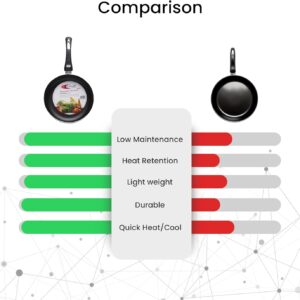Kawashi Premium Non-Stick Fry Pan - Image 5